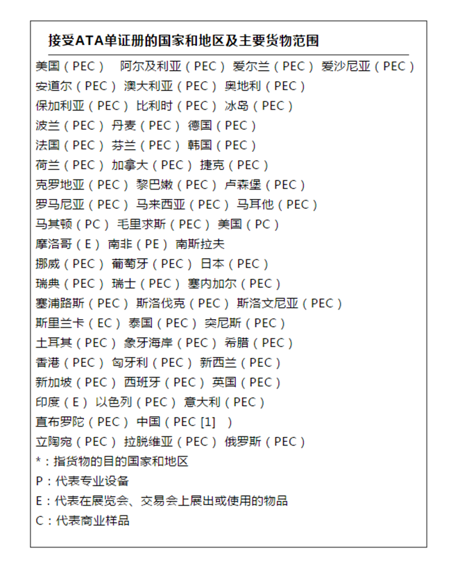 暫時進(jìn)出口報(bào)關(guān)